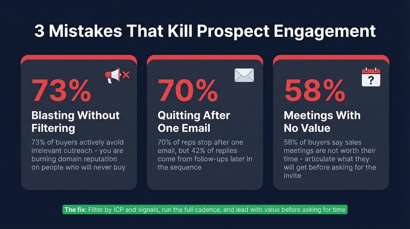 Three engagement-killing mistakes with supporting stats