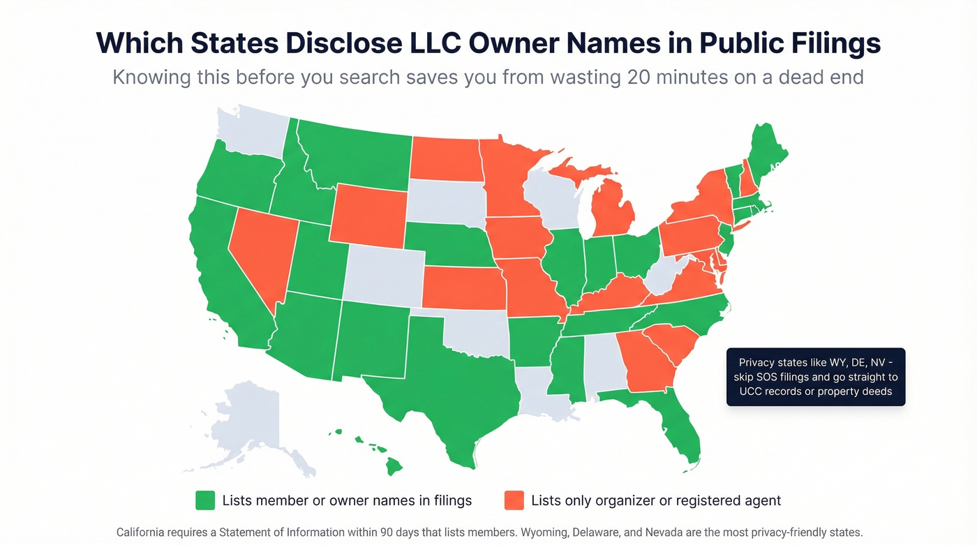 US map showing state-by-state LLC owner disclosure rules