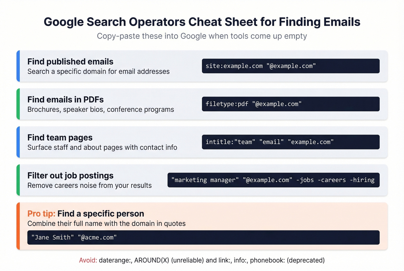 Google search operators cheat sheet for finding emails