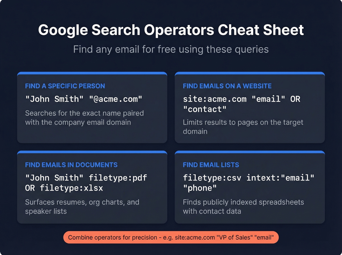 Google search operator cheat sheet for finding emails