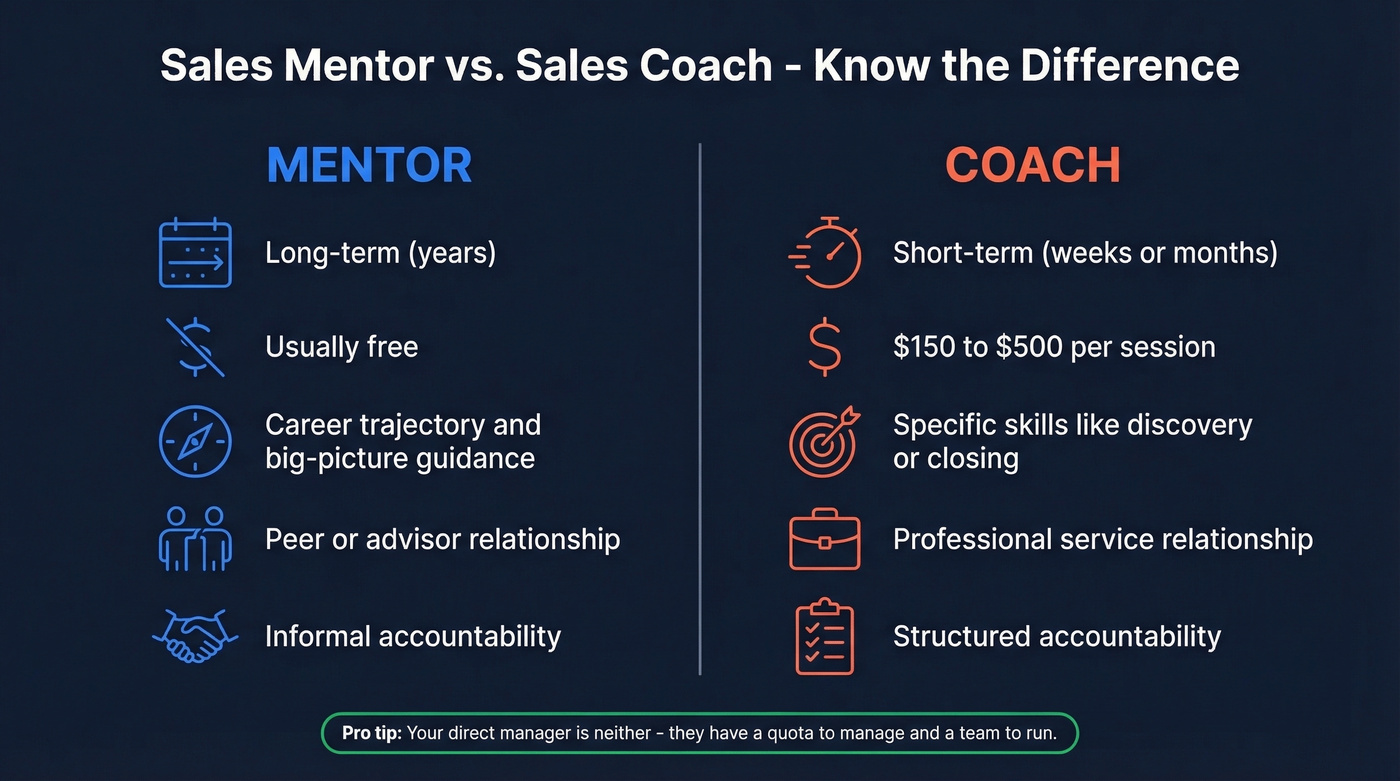 Visual comparison of sales mentor versus sales coach differences