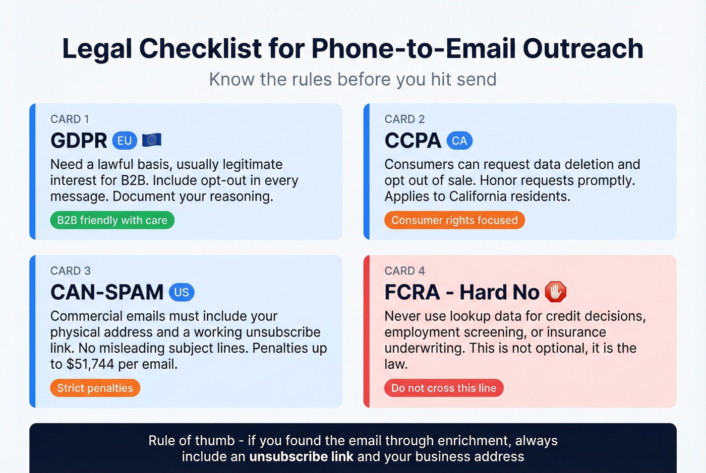 Legal compliance checklist for phone-to-email outreach
