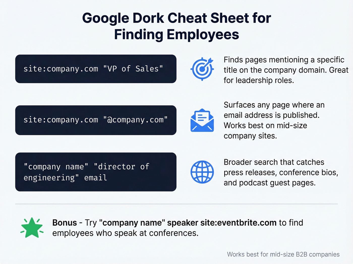 Google dork search queries for finding company employees