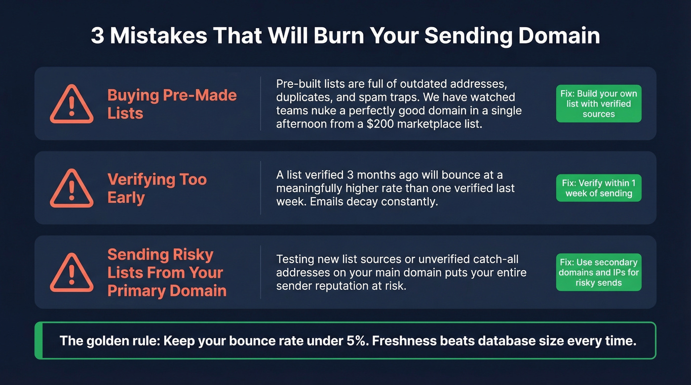 Three domain-burning mistakes with warning icons and fixes