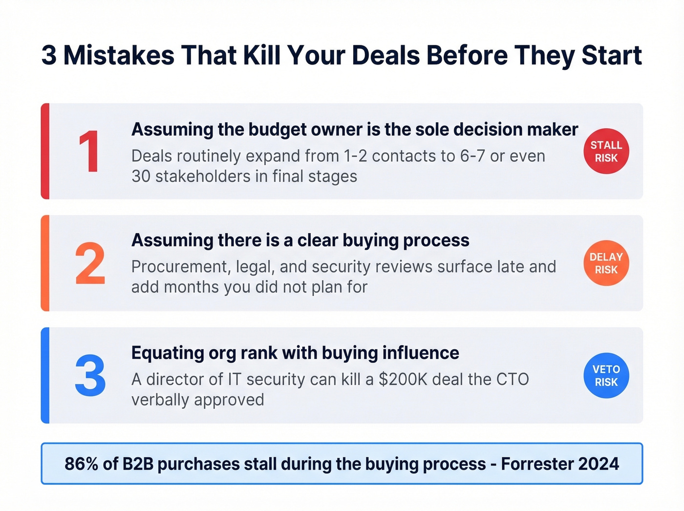 Three common decision maker outreach mistakes with stats