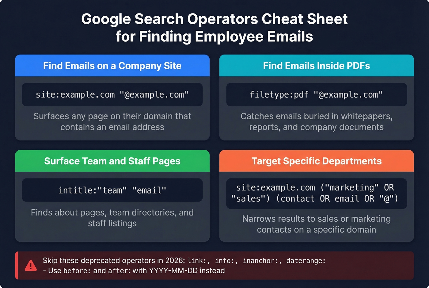 Google search operators cheat sheet for finding emails