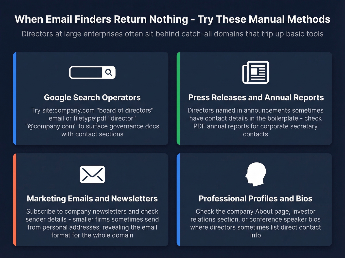 Manual methods to find director emails when tools fail