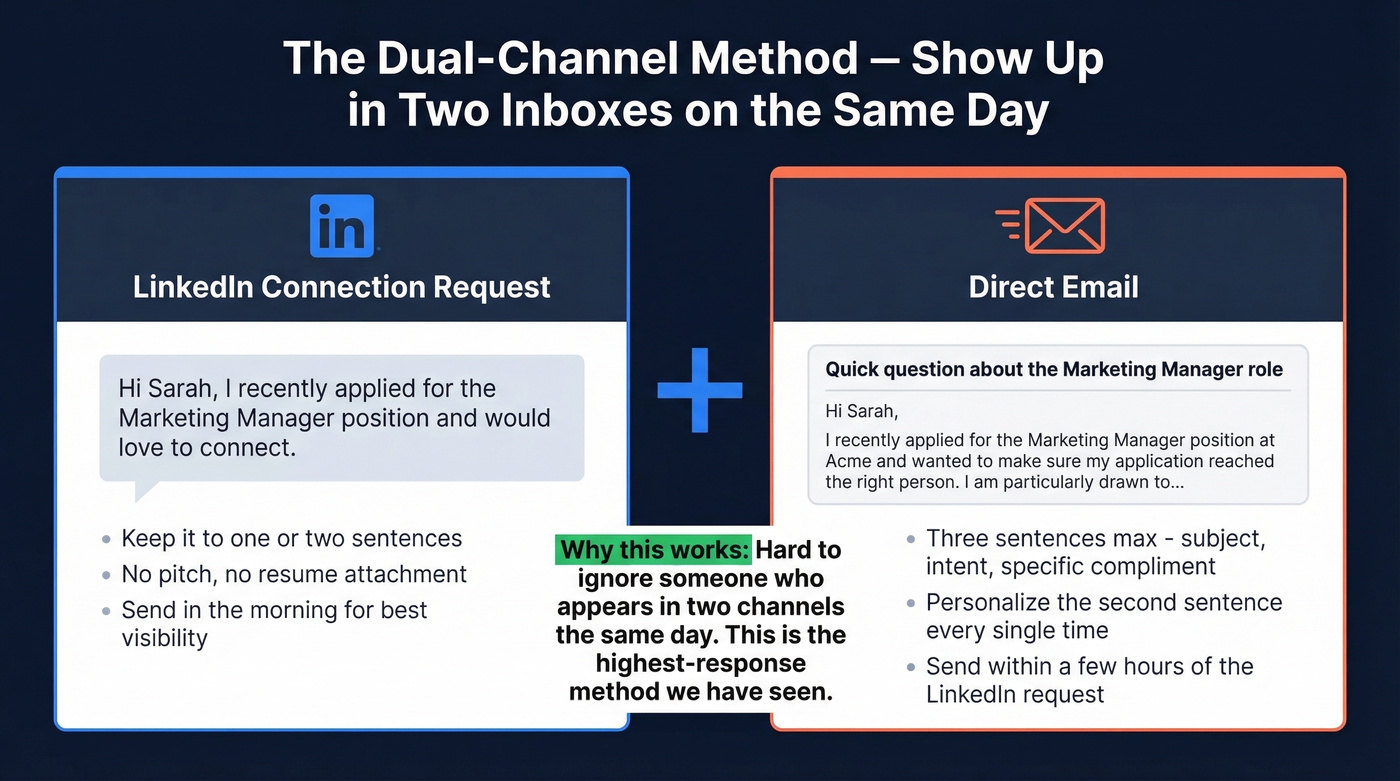 Dual-channel outreach strategy visual with LinkedIn and email