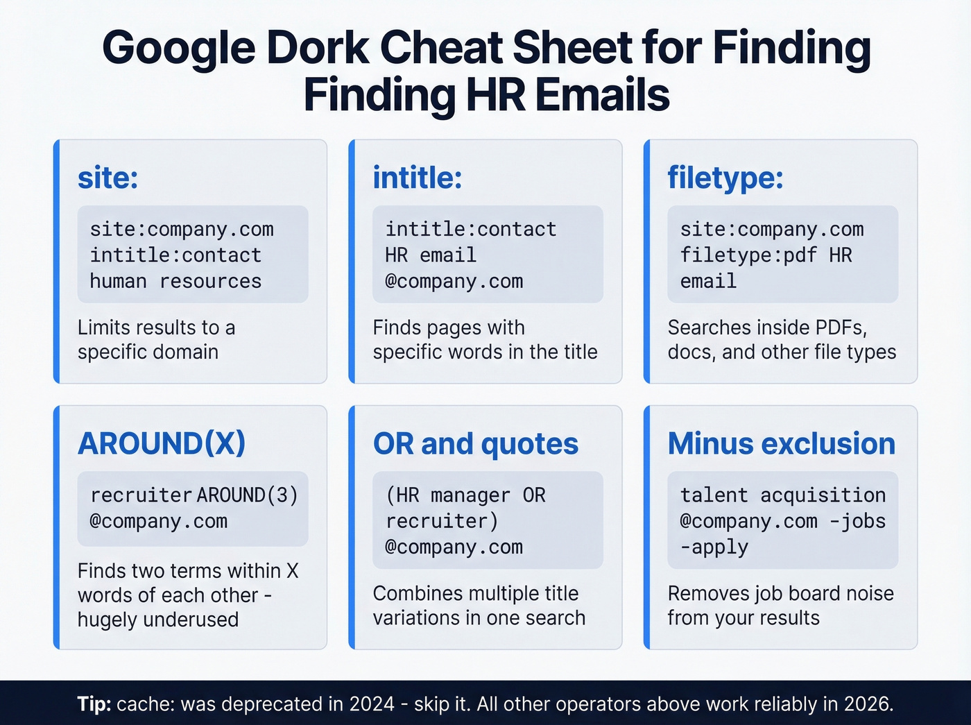 Google dork operators cheat sheet for HR email searches