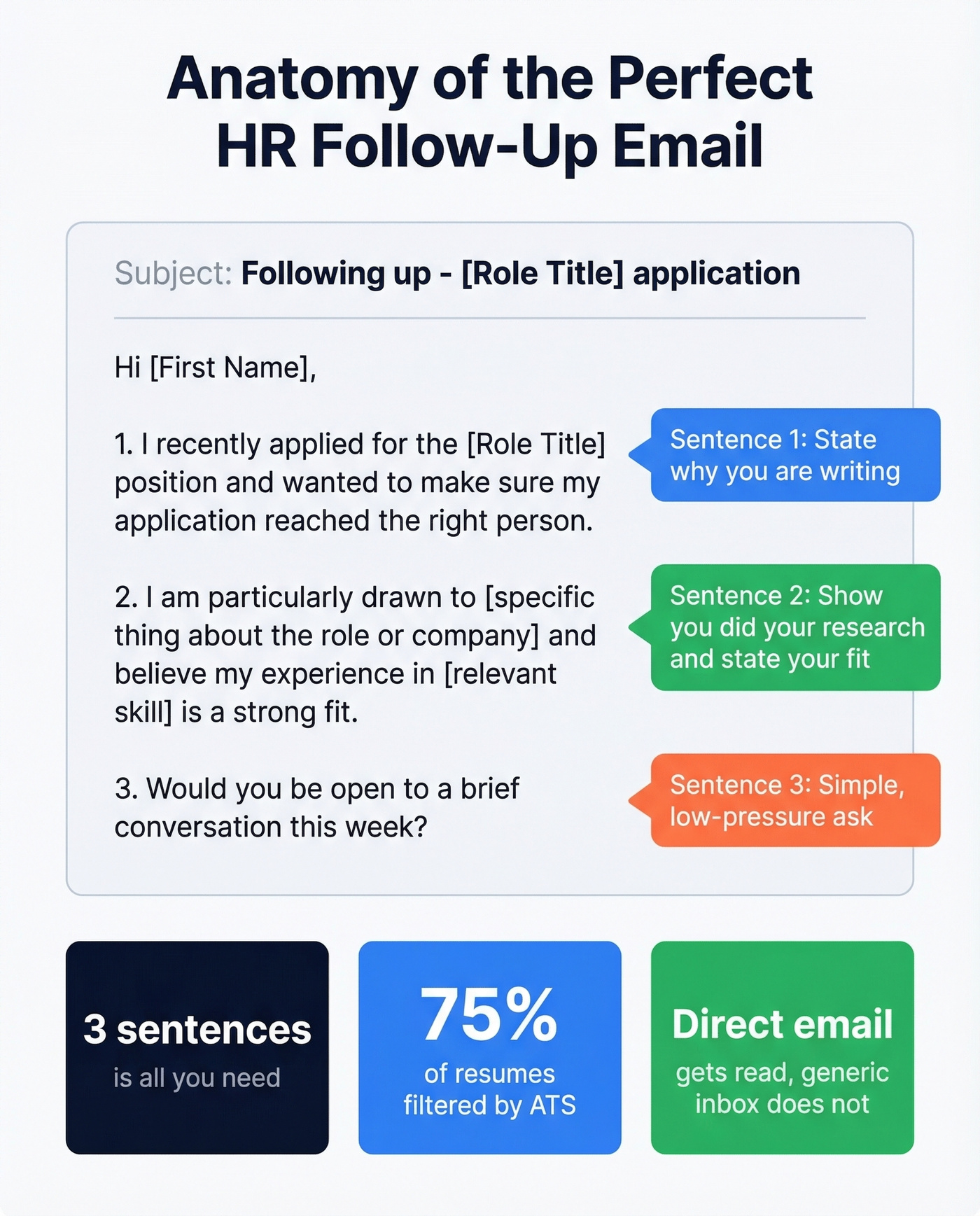 Anatomy of a perfect three-sentence HR follow-up email