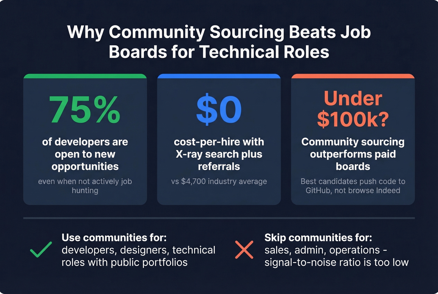 Passive candidate sourcing statistics highlight card