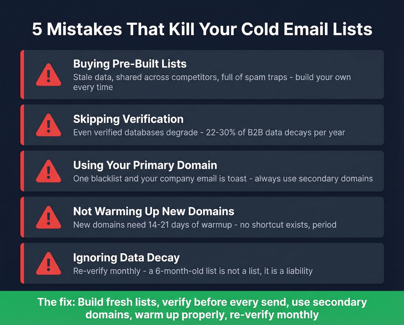 Five common cold email list mistakes with warning icons
