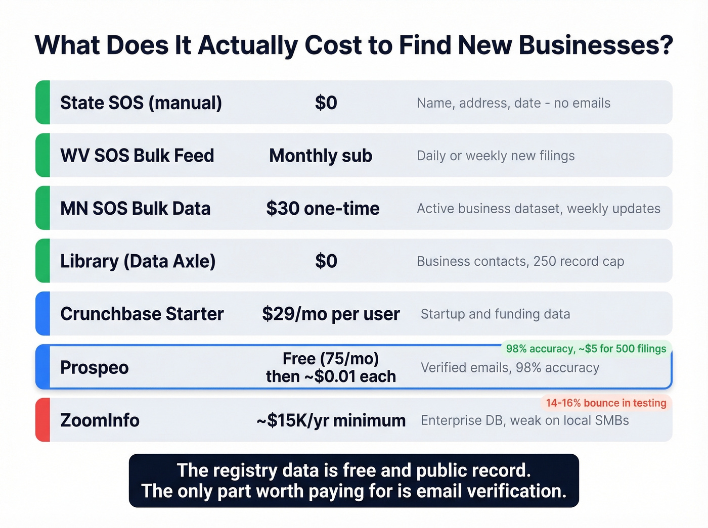 Visual cost comparison of new business discovery tools