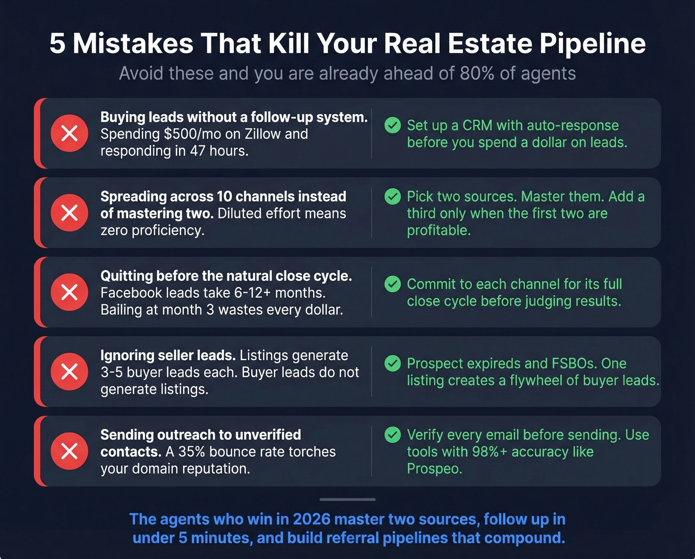 Five pipeline-killing mistakes with warning indicators