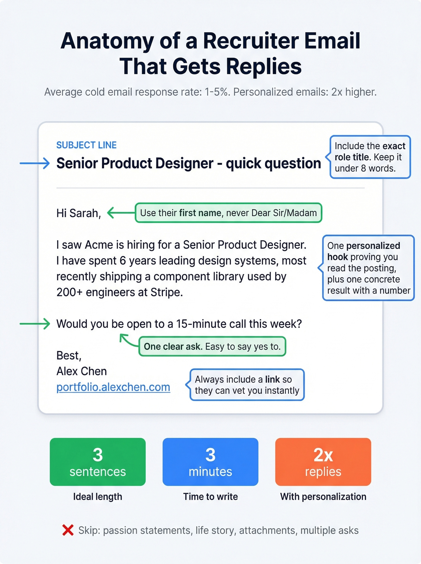 Anatomy of a perfect recruiter cold email