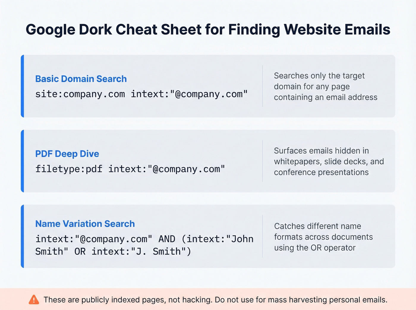 Three Google dork queries for finding website emails
