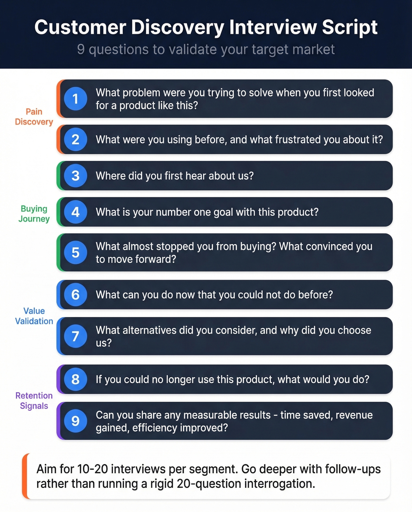 Customer interview validation script with nine key questions