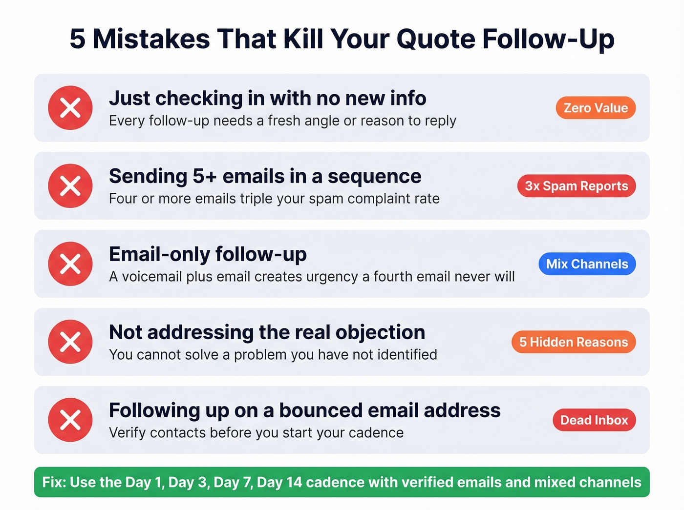 Five common follow-up mistakes with visual warnings