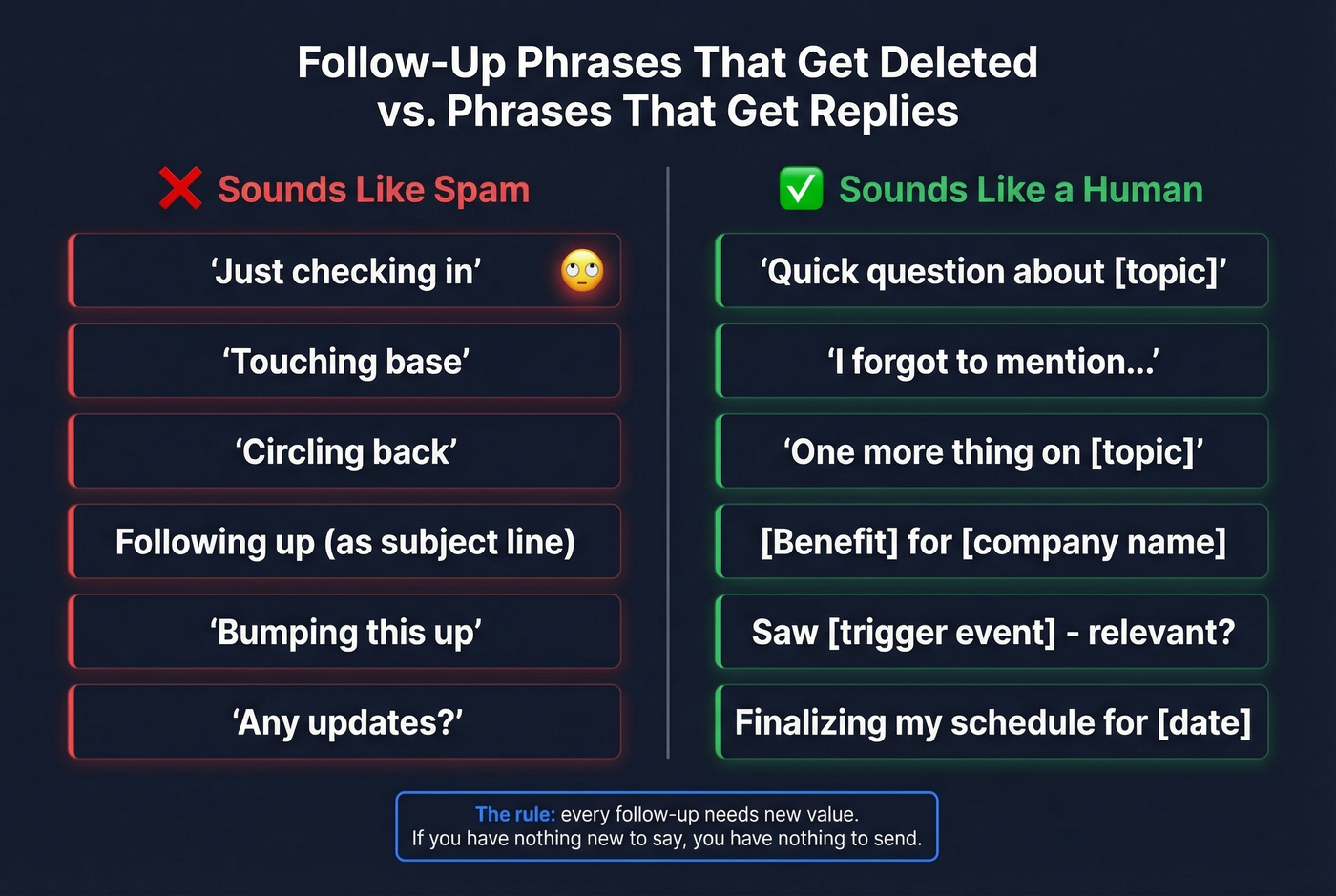 Side-by-side bad vs good follow-up email phrases