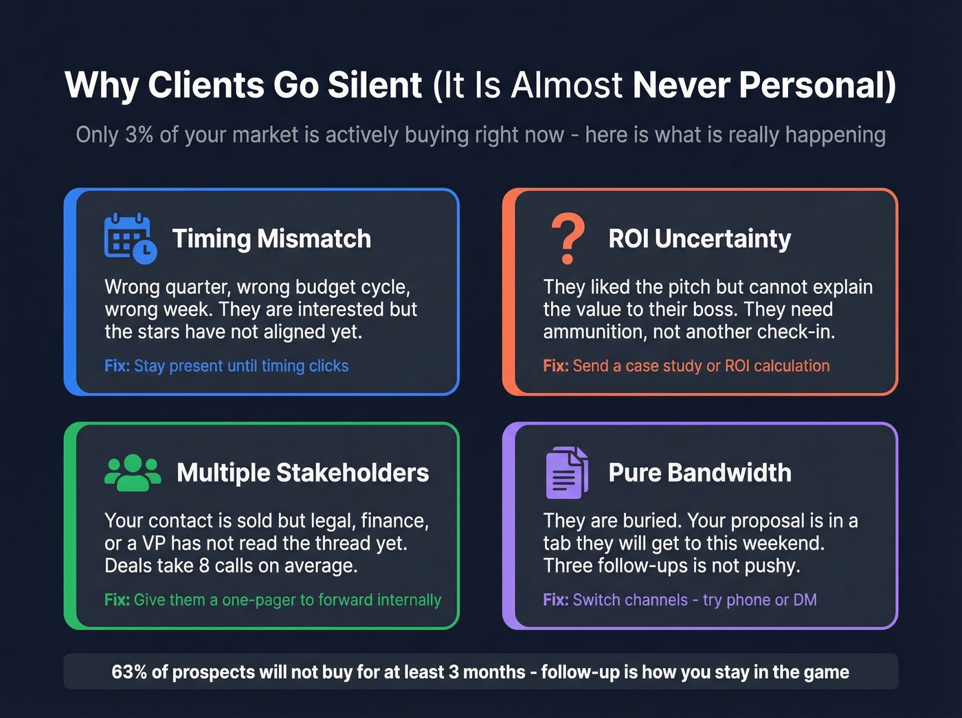 Four reasons clients go silent with solutions