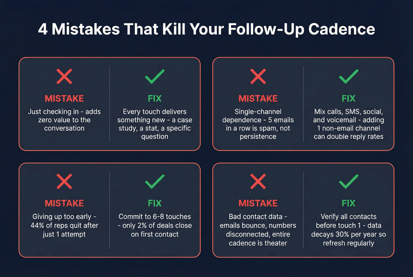 Four common follow-up mistakes and how to fix them