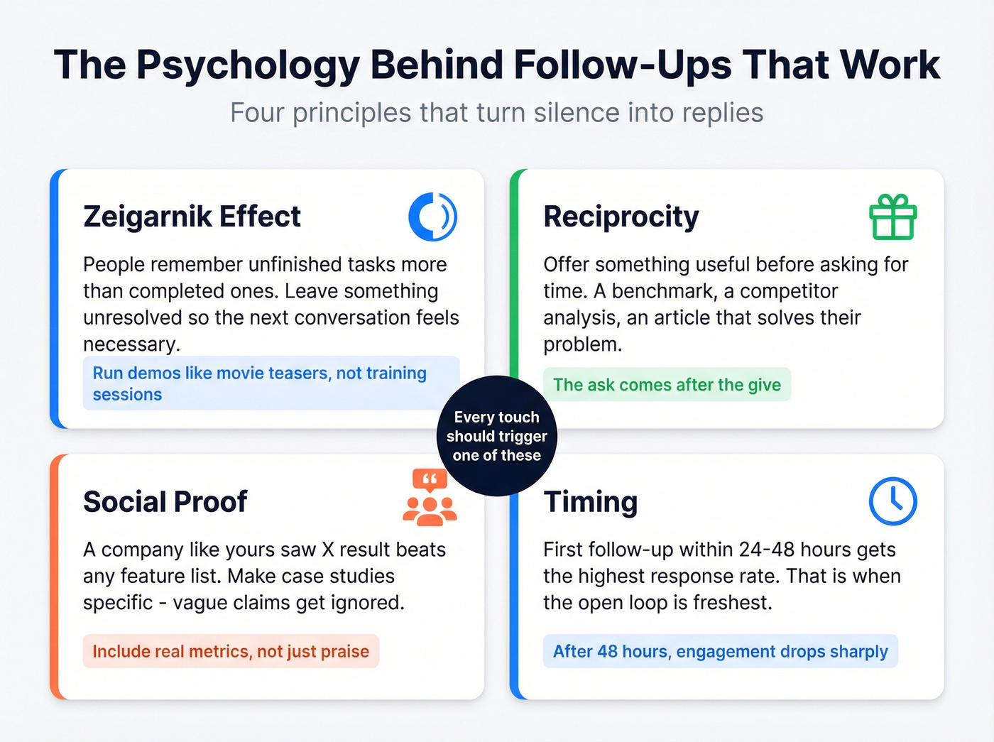 Four psychology principles for effective prospect follow-ups