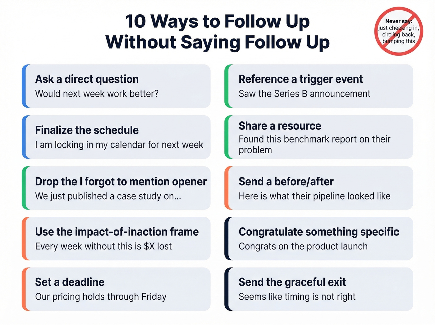 Visual cheat sheet of 10 follow-up alternatives organized by category