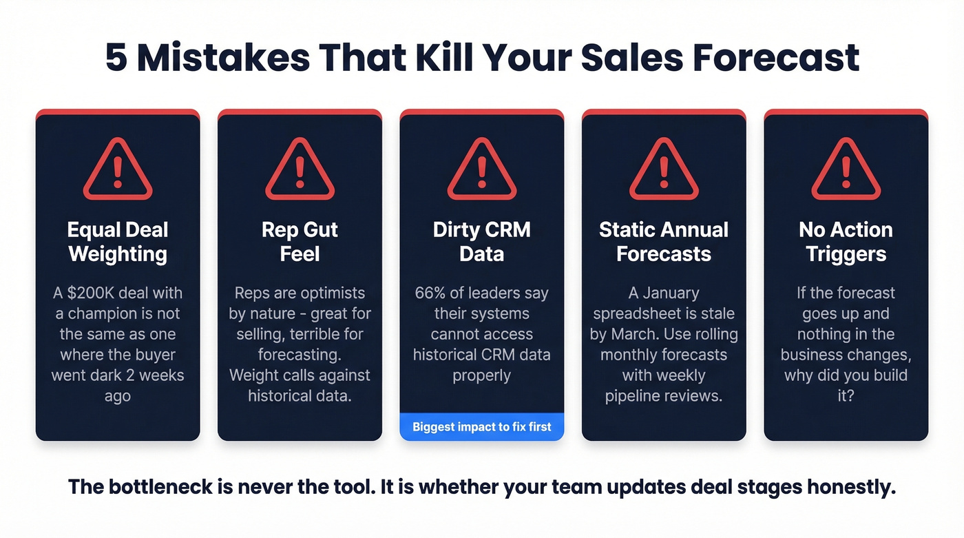 Five common forecast killers with visual warning indicators