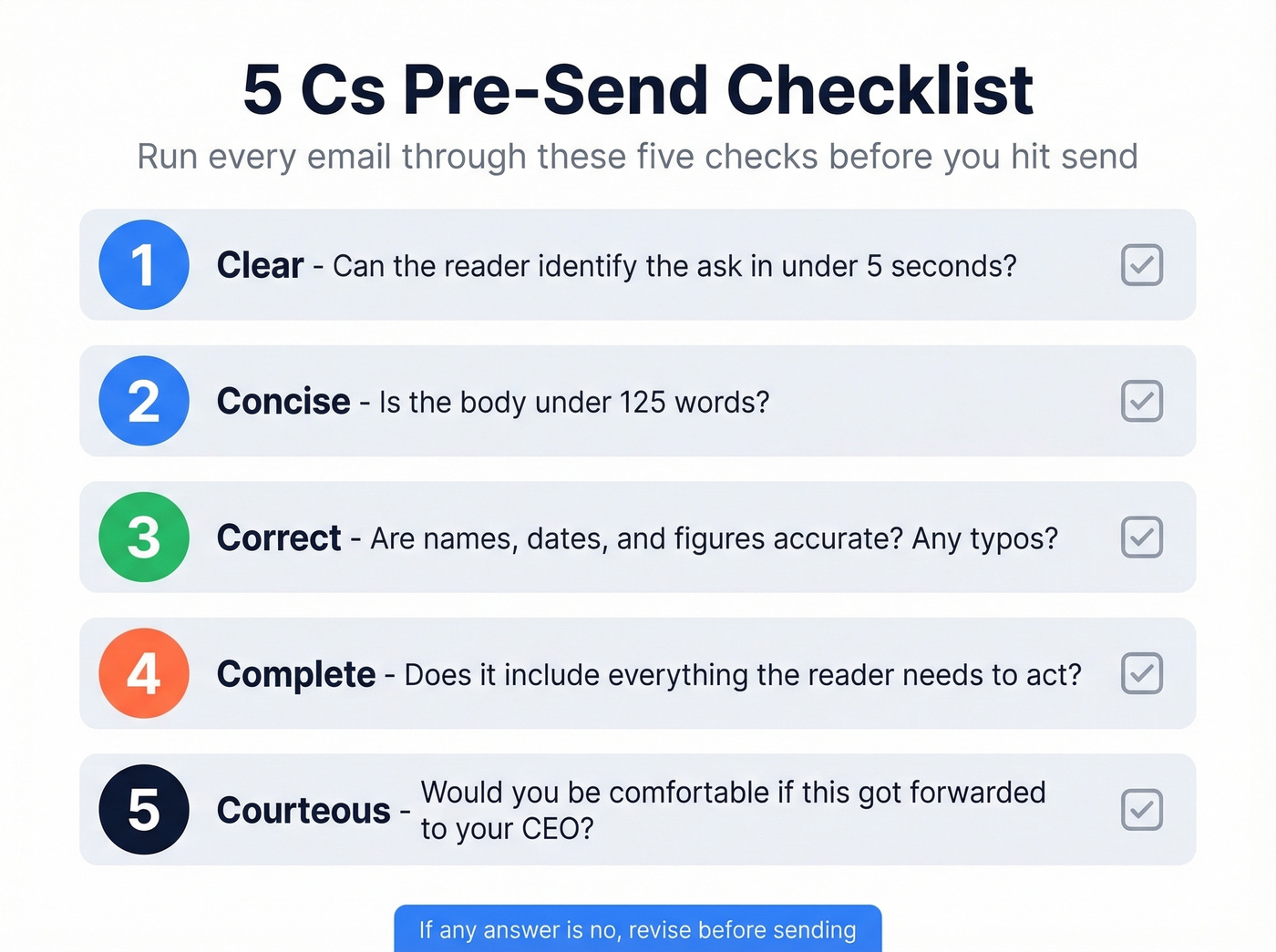 Five Cs pre-send email checklist visual framework