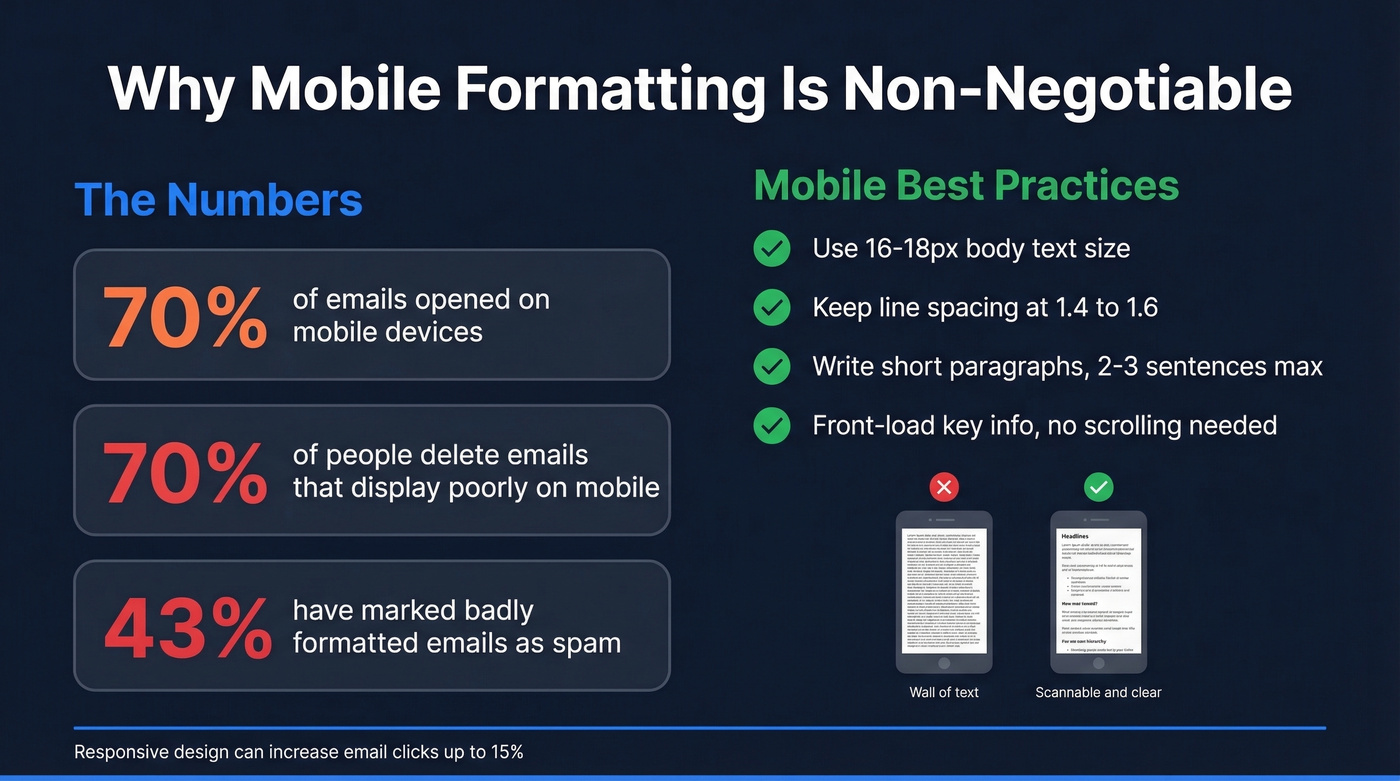 Mobile email formatting stats and best practices