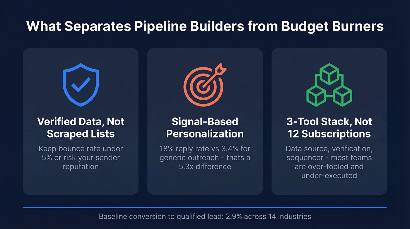 Three pillars of effective business lead generation