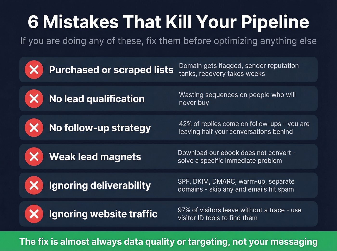 Six pipeline-killing mistakes with warning indicators