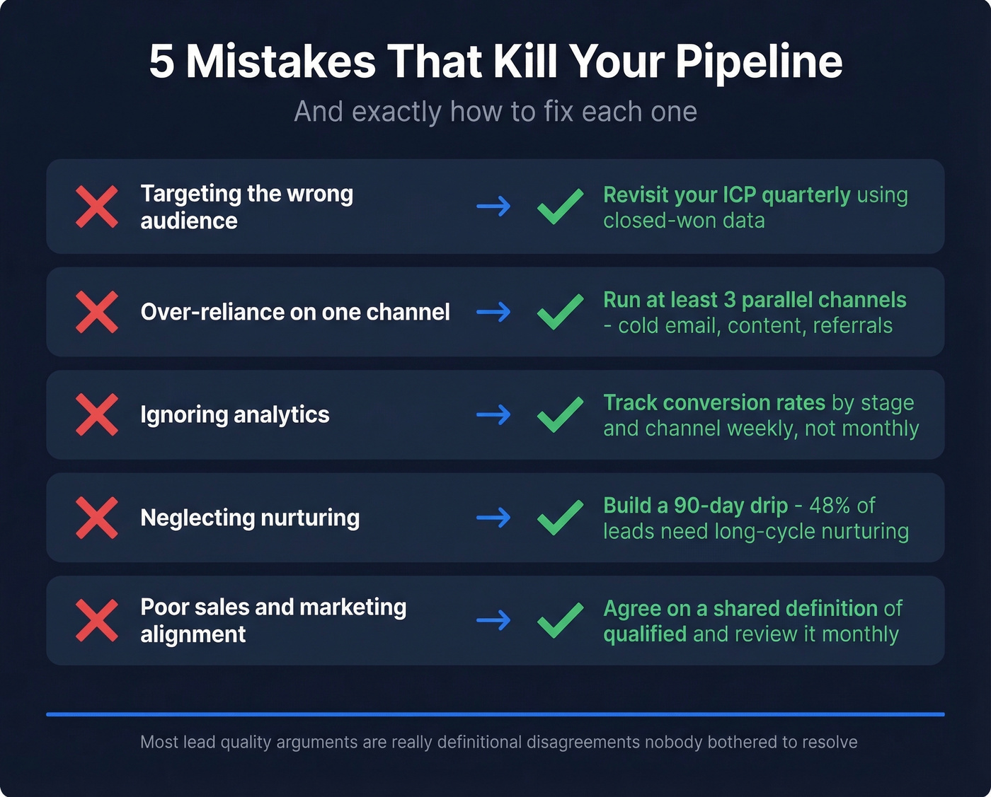 Five pipeline-killing mistakes with fixes visual checklist