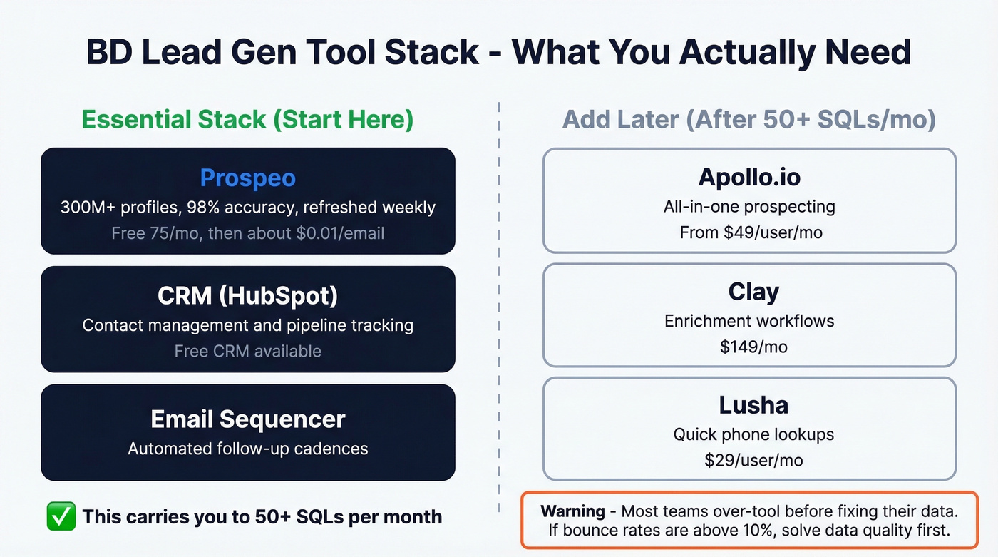BD lead gen tool stack comparison with pricing