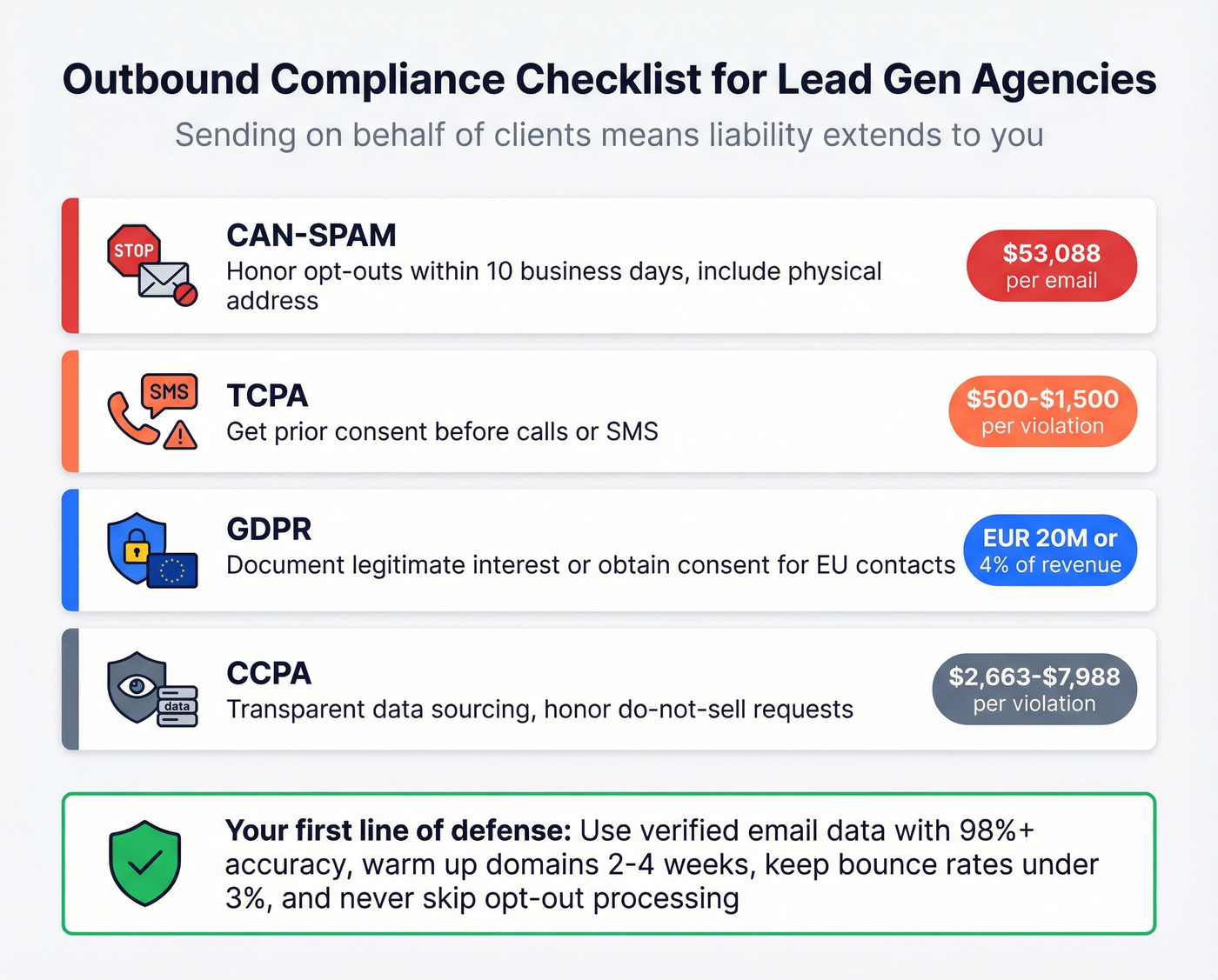 Compliance checklist for outbound email regulations