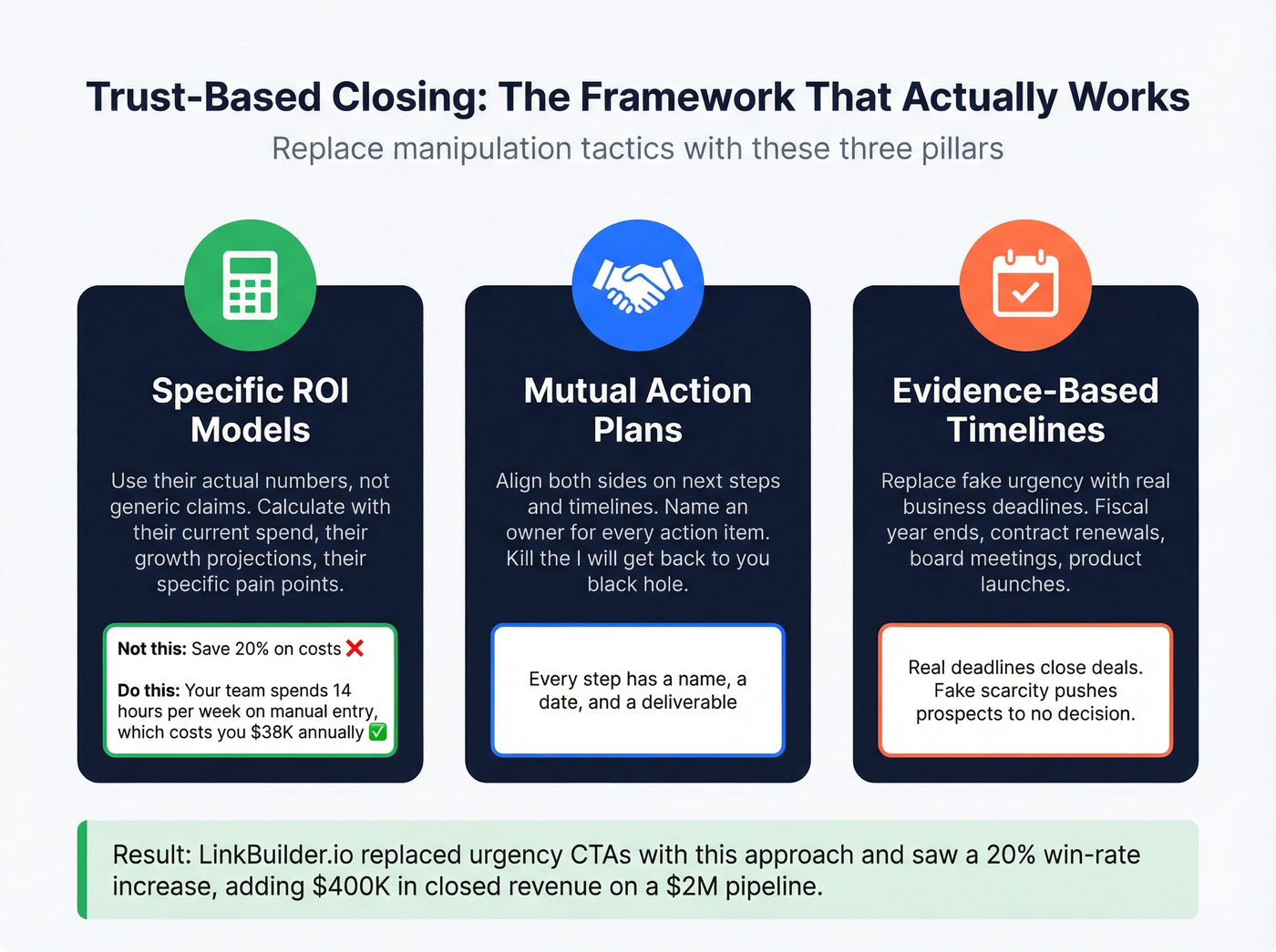 Three pillars of trust-based closing framework