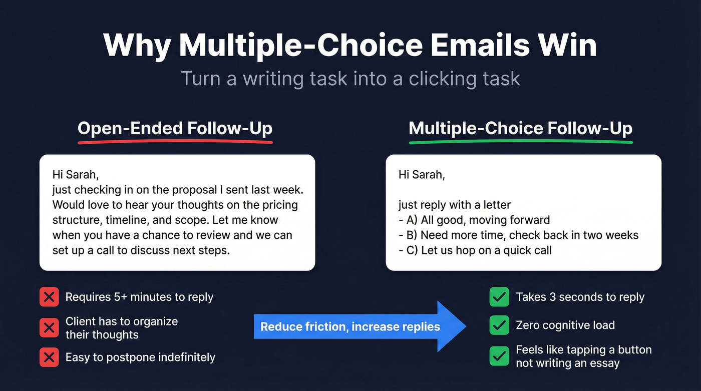 Open-ended vs multiple-choice email reply comparison