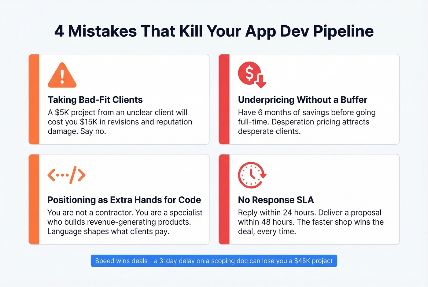 Four pipeline-killing mistakes with warning indicators for app dev shops