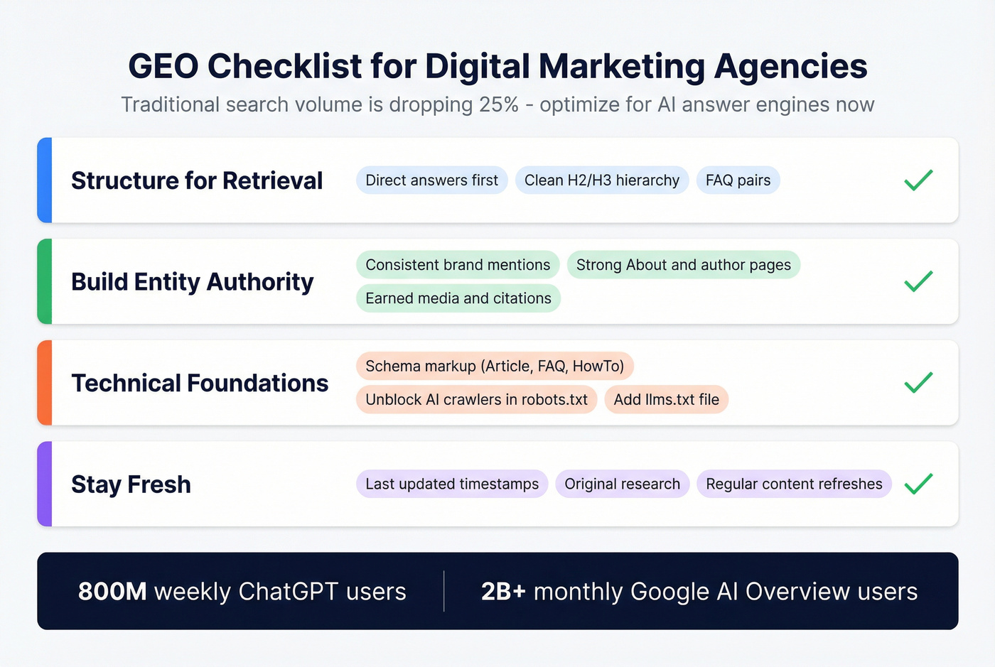 Generative Engine Optimization checklist for digital marketing agencies