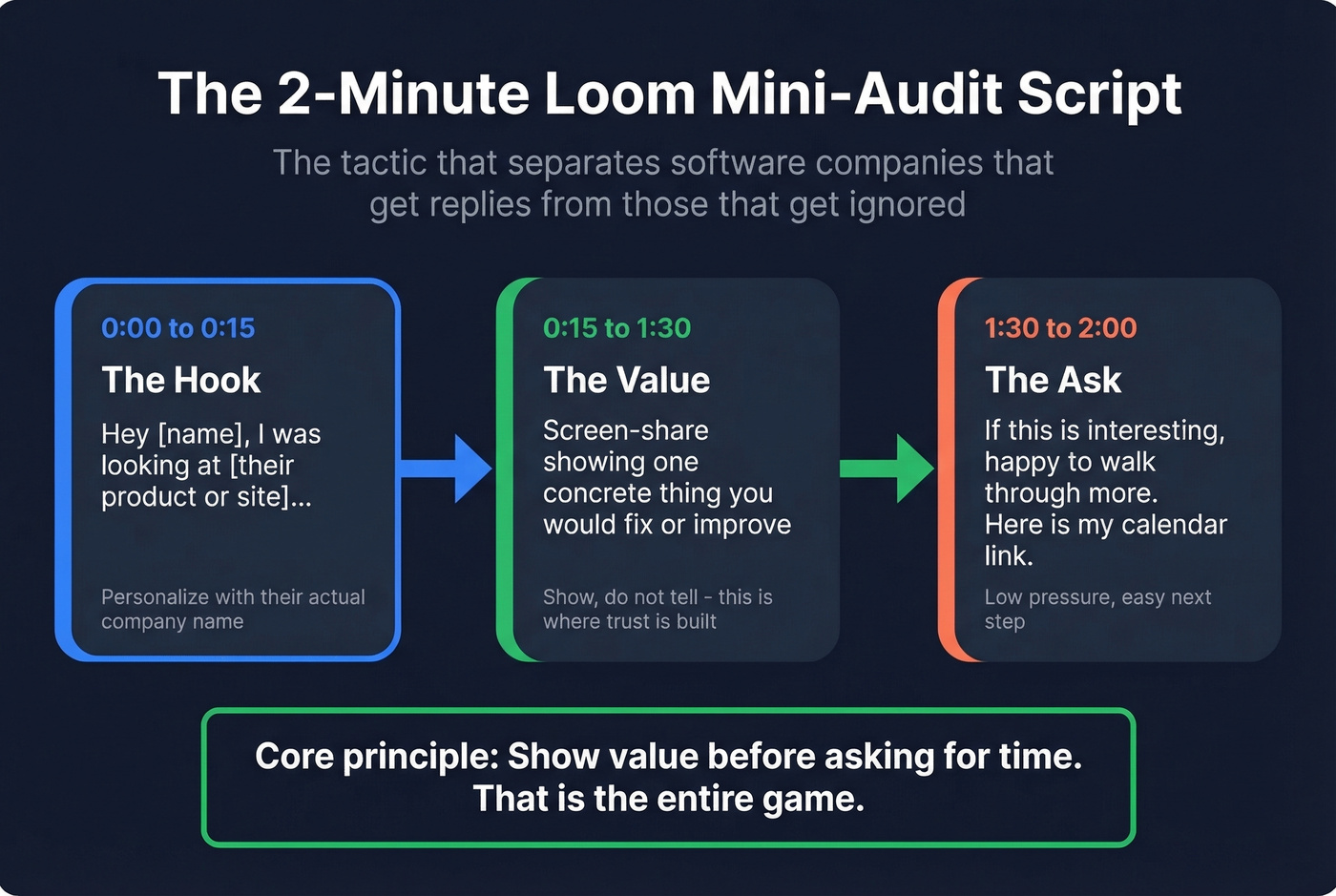 Loom mini-audit script framework with timing breakdown