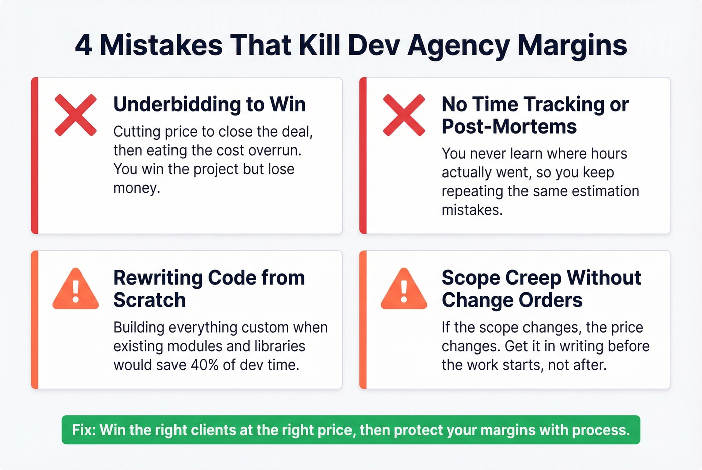 Four margin-killing mistakes for software dev agencies