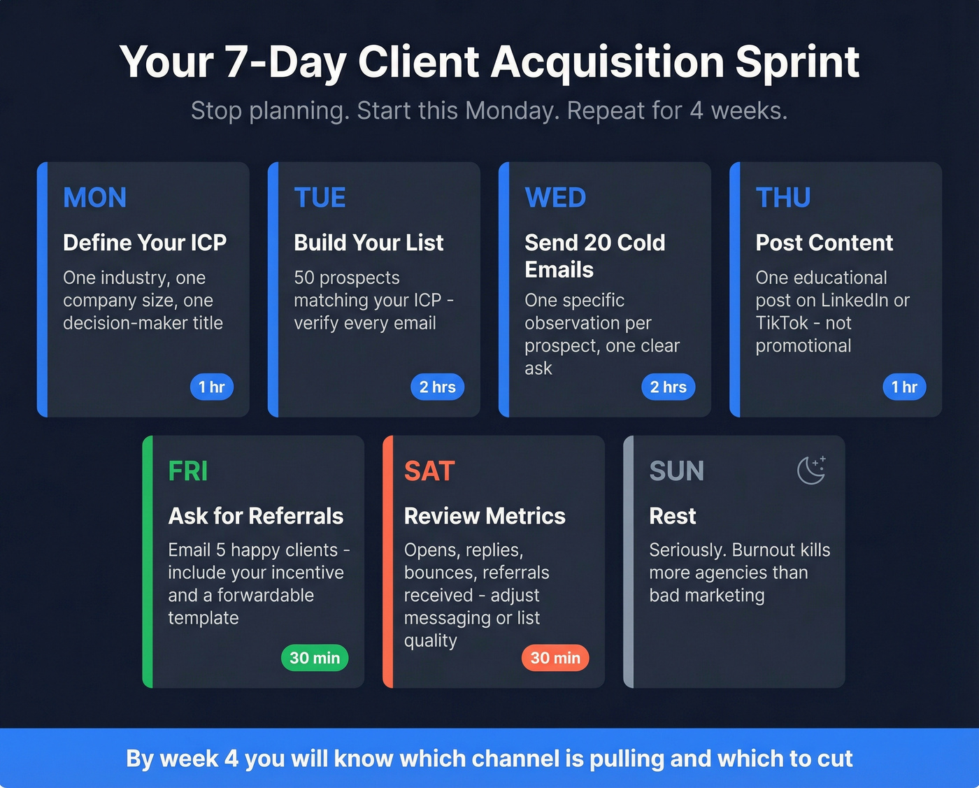 Seven-day agency client acquisition sprint calendar