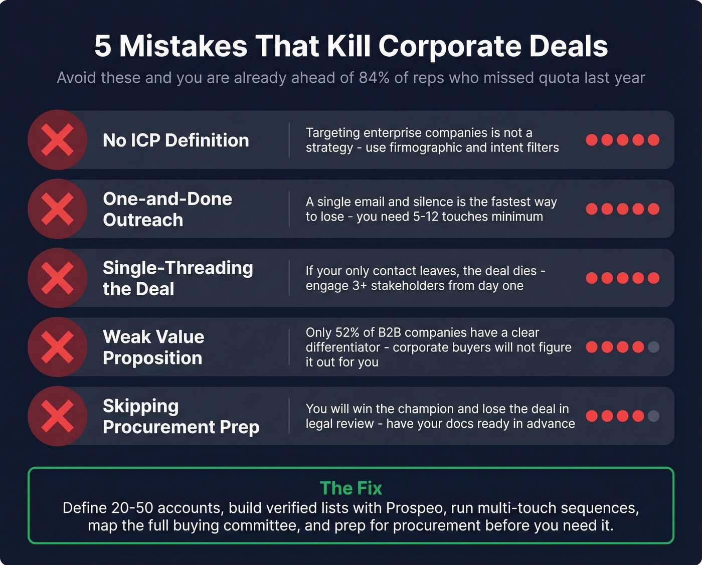 Five corporate deal killers with impact indicators