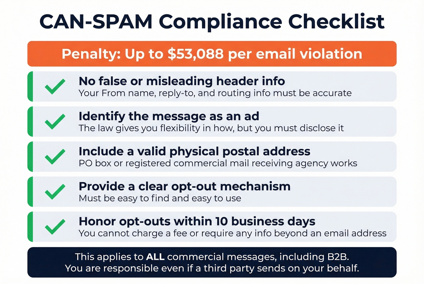 CAN-SPAM compliance checklist with penalty warning