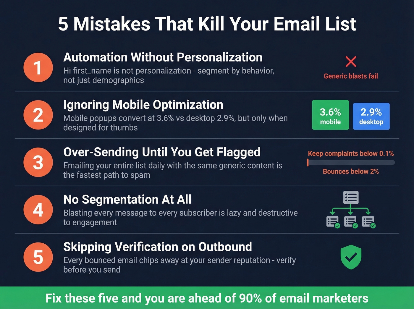 Five common email list mistakes with warning indicators