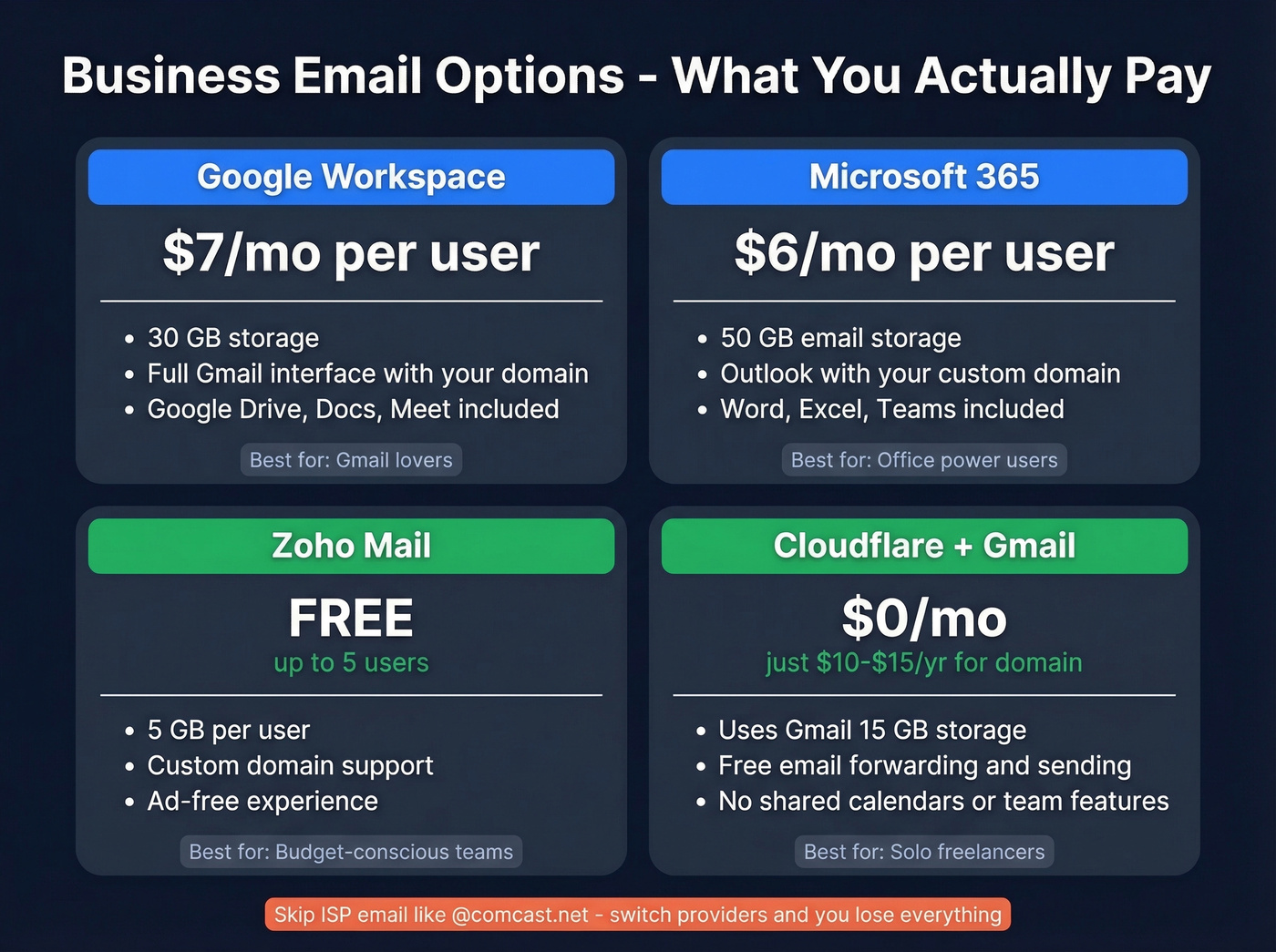 Business email pricing comparison with cost and features