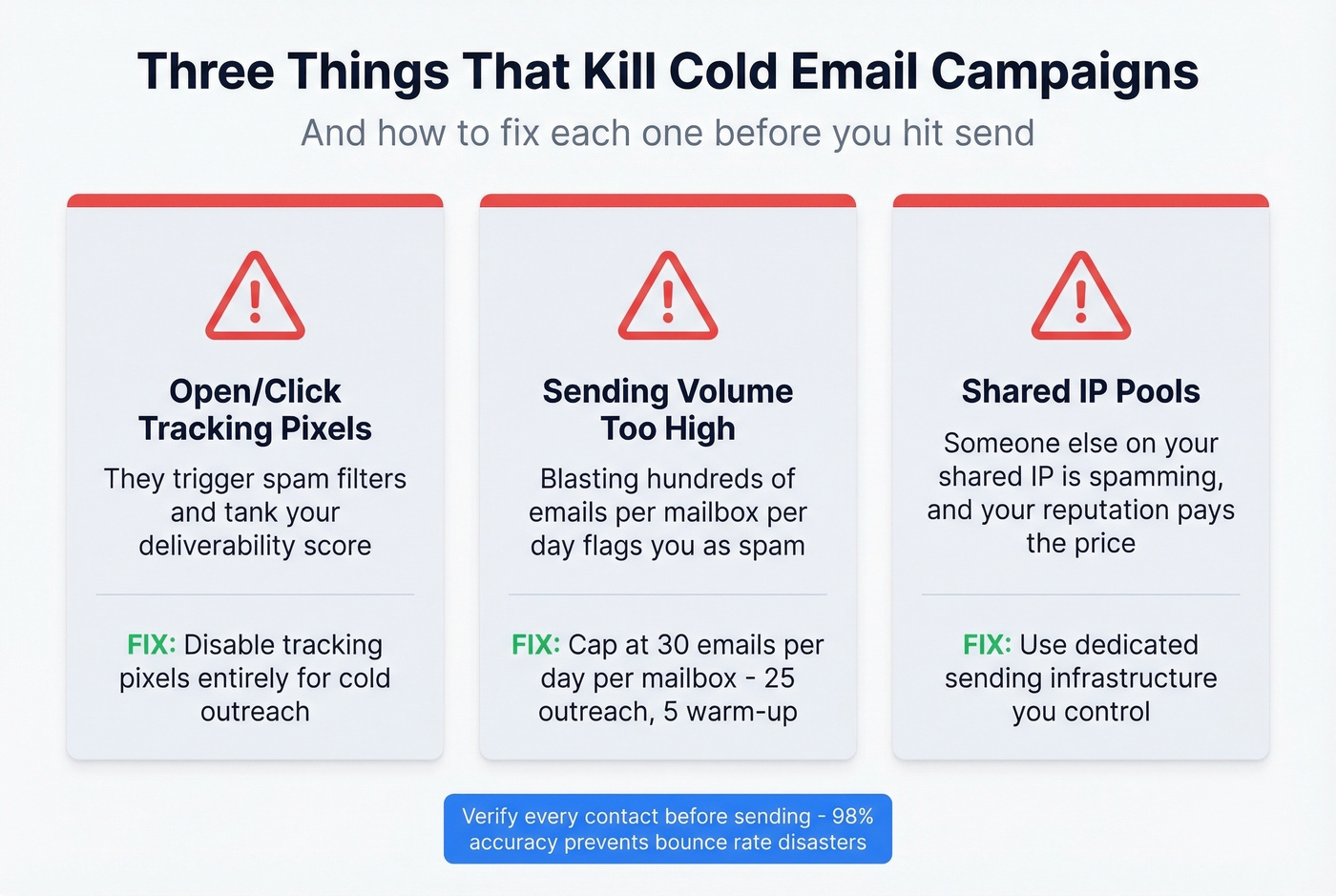 Three campaign killers with warning icons and fixes