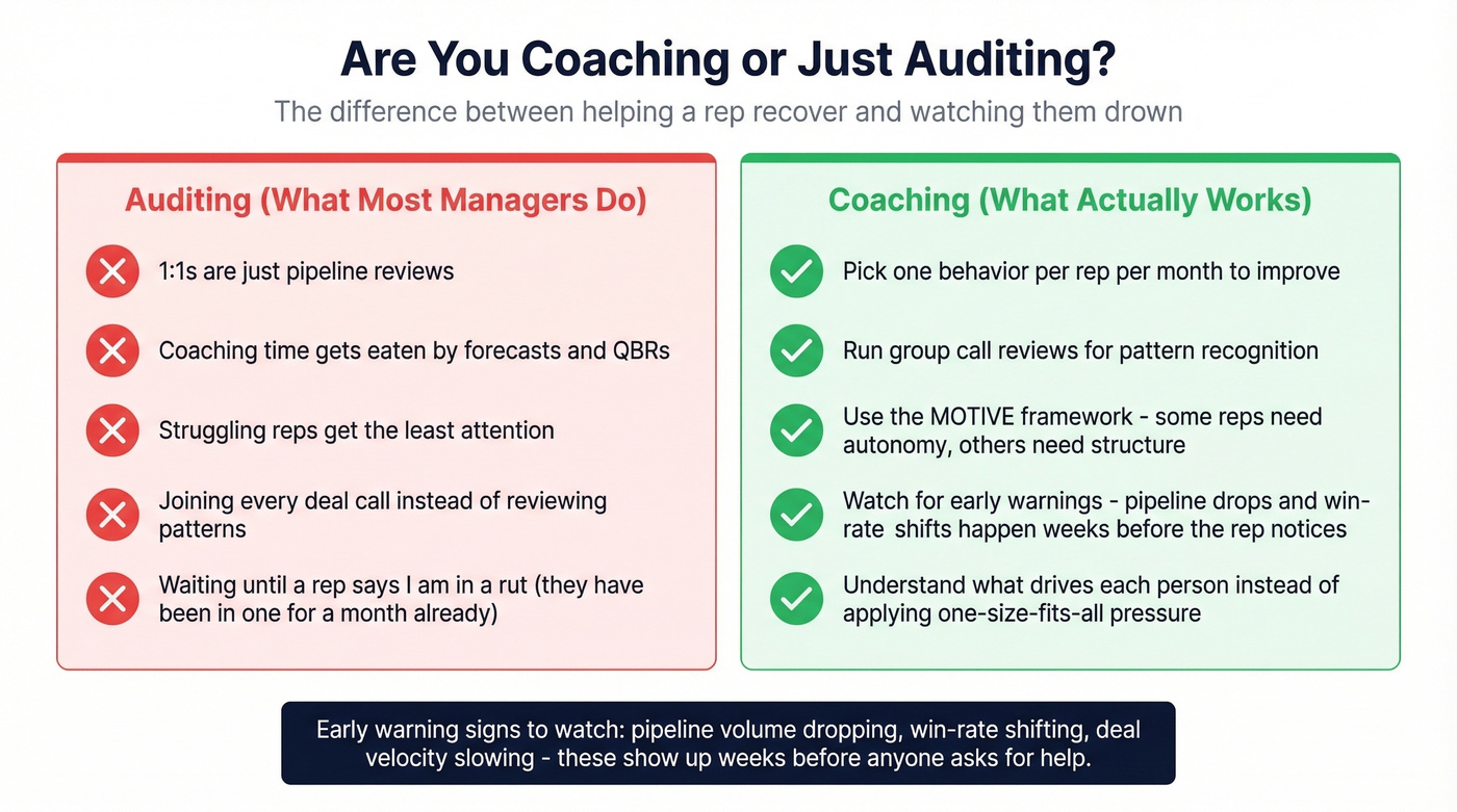 Manager coaching vs auditing comparison with warning signs