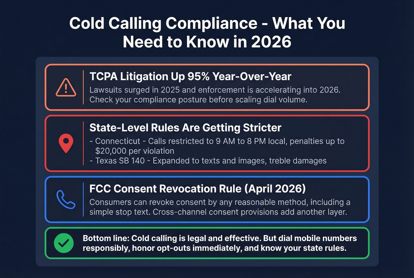TCPA compliance quick reference for cold calling in 2026