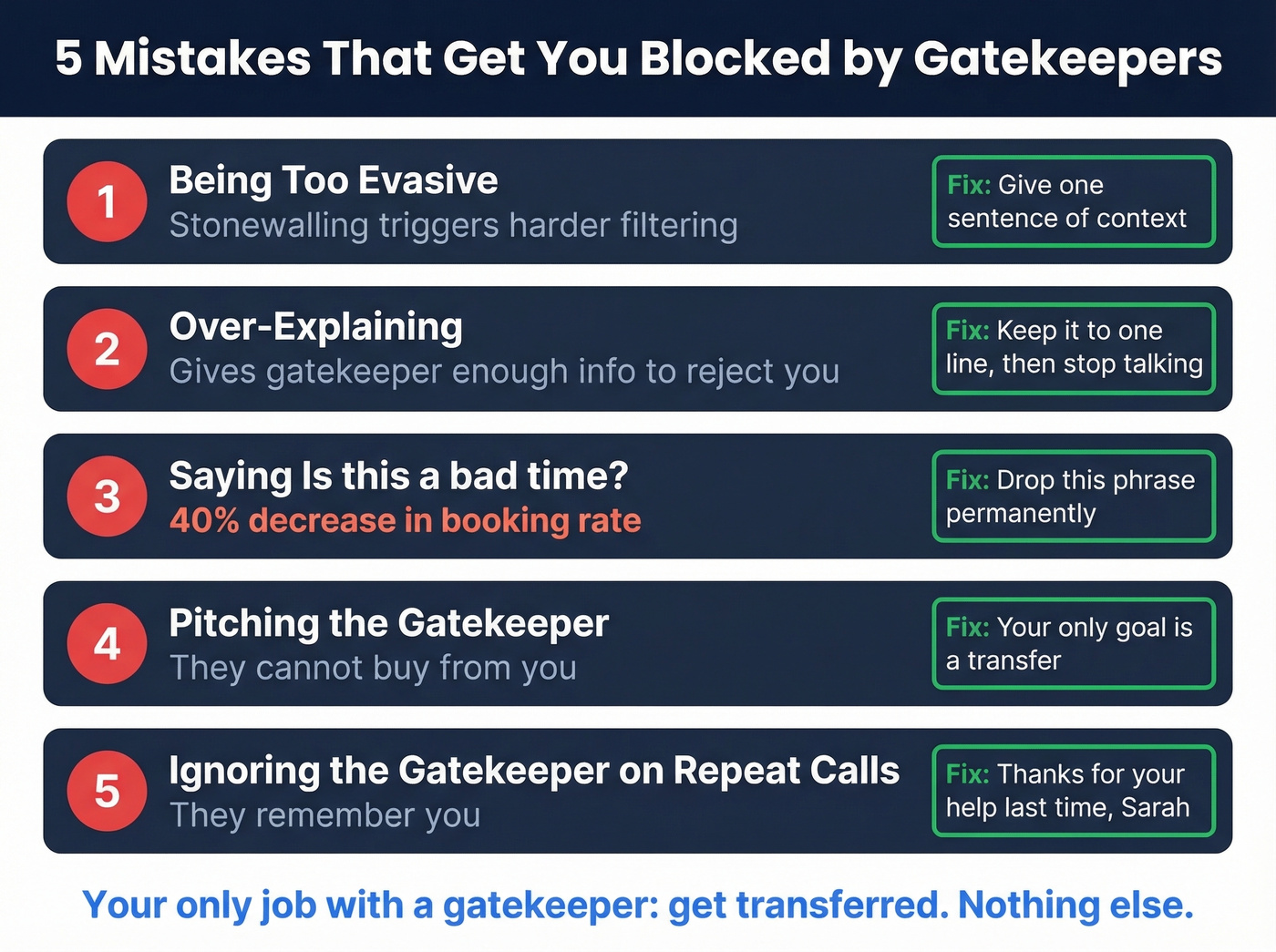 Five gatekeeper mistakes with impact stats and fixes